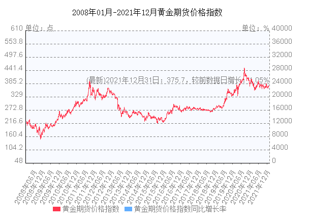 国金黄金价格最新走势图_国金黄金价格最新走势图片