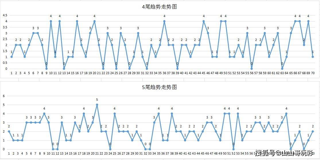 江苏快乐8基本走势图_江苏福彩快乐8综合走势图