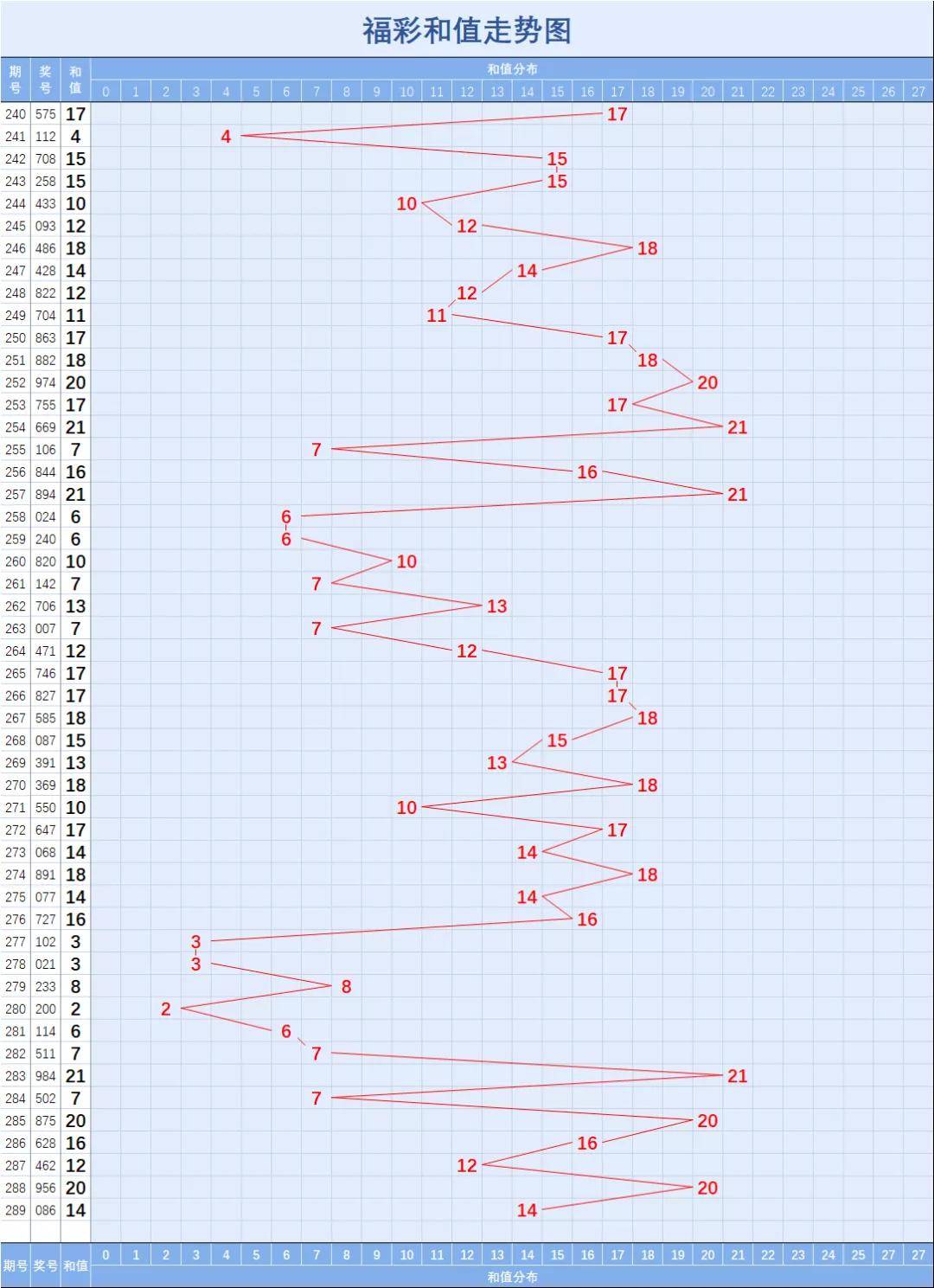 3d带线走势图带连线和值专业版_3d带线走势图带连线 3d走势图