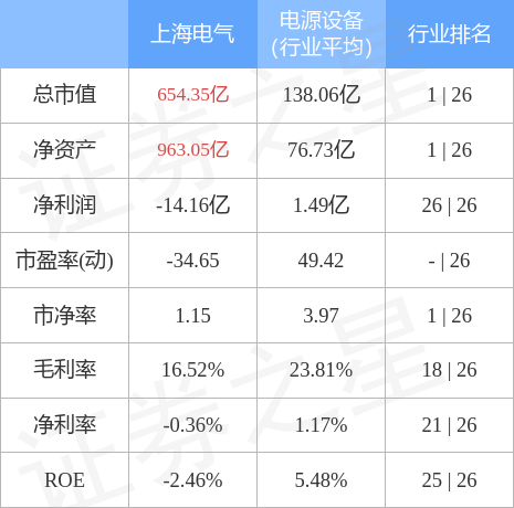 上海电气的股票走势如何_上海电气的股票走势如何啊