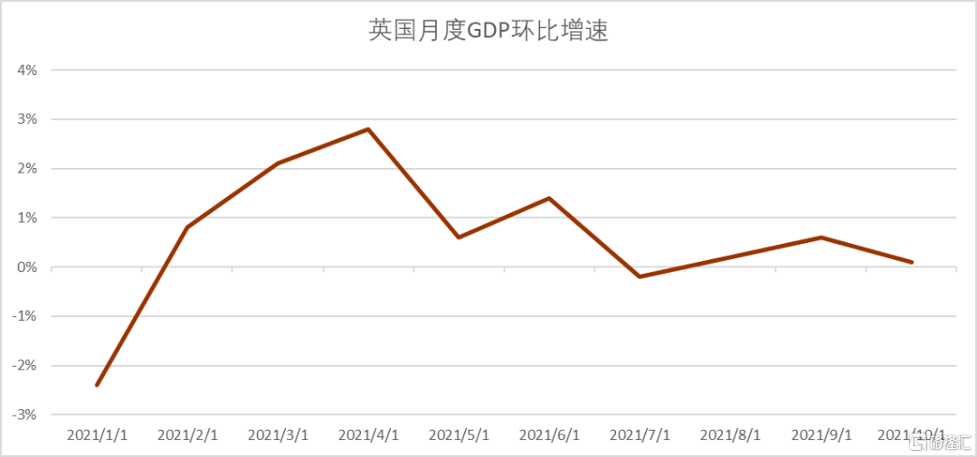 英镑最新走势预测2022_英镑走势图最新行情走势分析