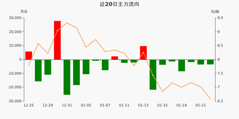 郑州煤电最新走势分析_郑州煤电今天下午走势如何