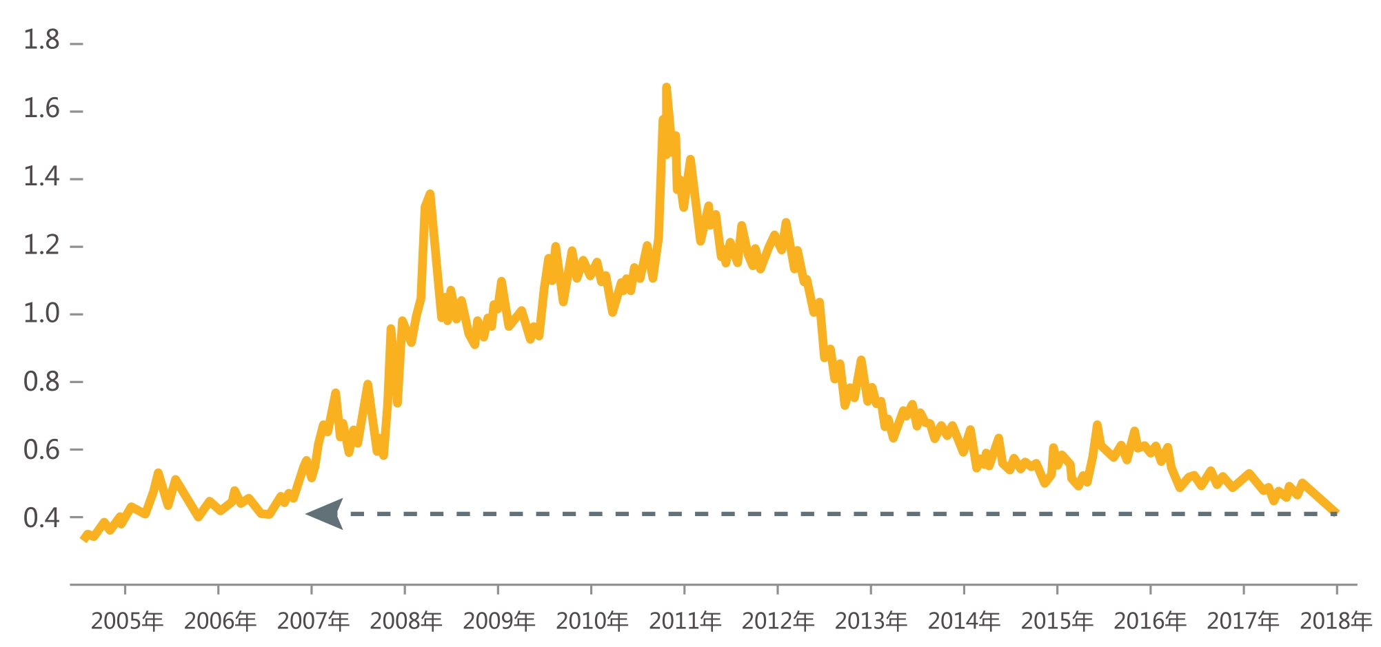 中国黄金2003年走势_中国黄金2003年走势分析