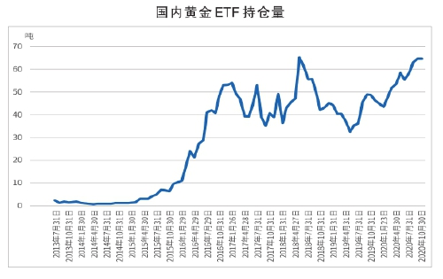 中国黄金2003年走势_中国黄金2003年走势分析