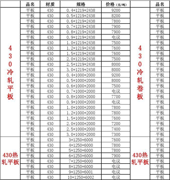 正规不锈钢板价格走势_2021年不锈钢板价格走势