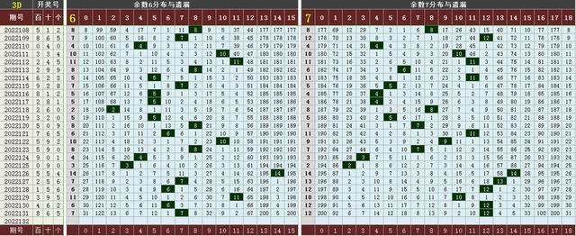 排列三走势图一南方双彩_排列三走势图南方双彩网2008