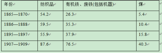 汕头出口通信产品价格走势的简单介绍