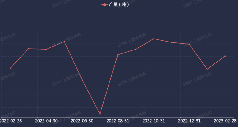 关于今日锡价格最新行情走势图的信息