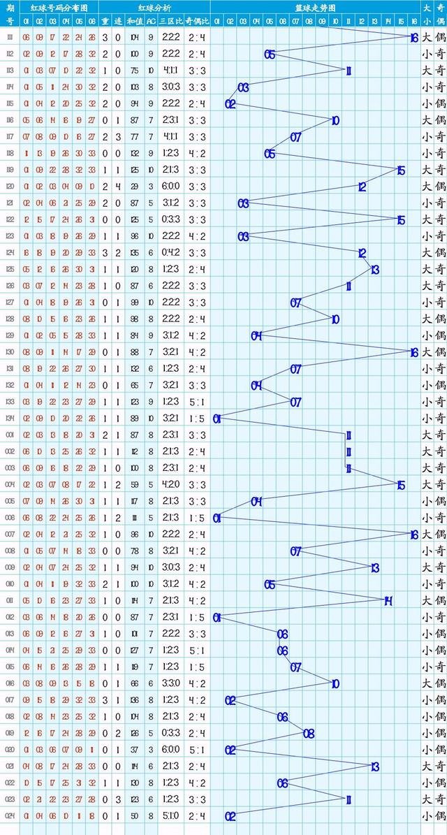 大乐透前区和值振幅走势走势图的简单介绍