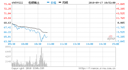 永磁价格走势图稀土价格行情_永磁价格走势图稀土价格行情分析