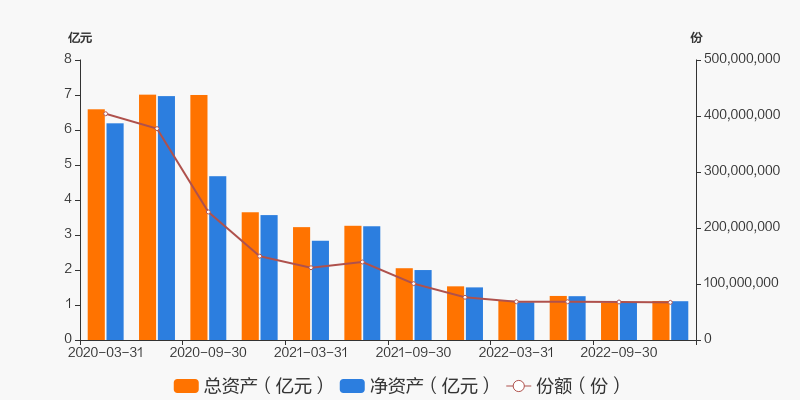 七星彩2581期走势_七星彩2583期规律图