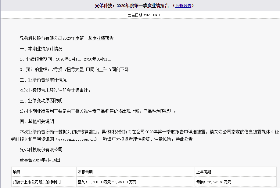 4月15日维生素价格走势_4月15日维生素价格走势分析