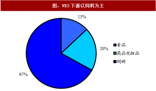 4月15日维生素价格走势_4月15日维生素价格走势分析