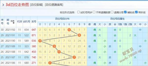 福彩3d走势图带连线新专业版_福彩3d走势图带连线专业版新版