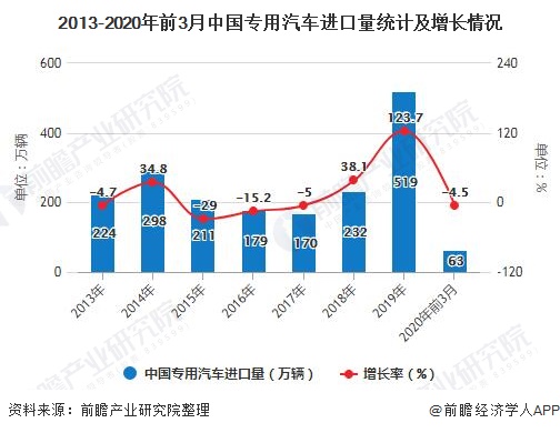 2018年汽车销售走势分析_2018年汽车销售走势分析图