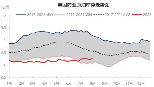 油价走势2019年8月的简单介绍