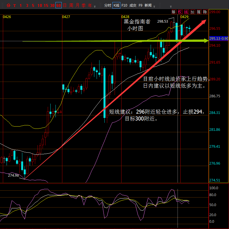 关于铑金价格走势图技术分析的信息