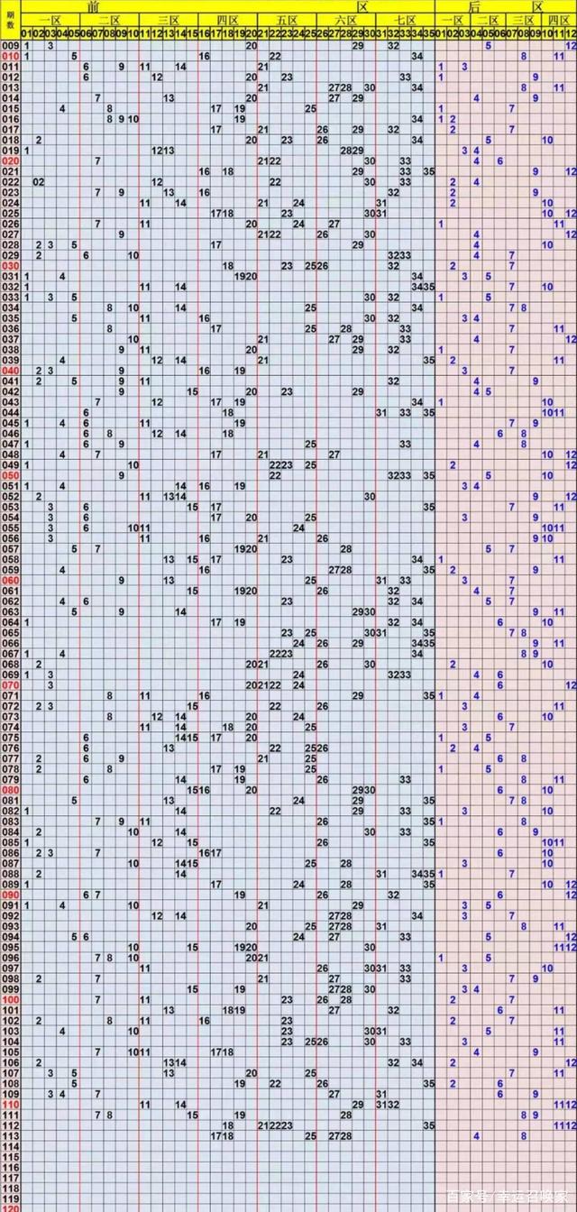 大乐透个位尾数走势图综合版_大乐透个位尾数走势图新浪爱彩