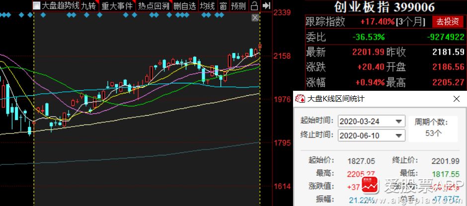 创业板新股开板后的走势_创业板新股开盘后什么时候可以卖出