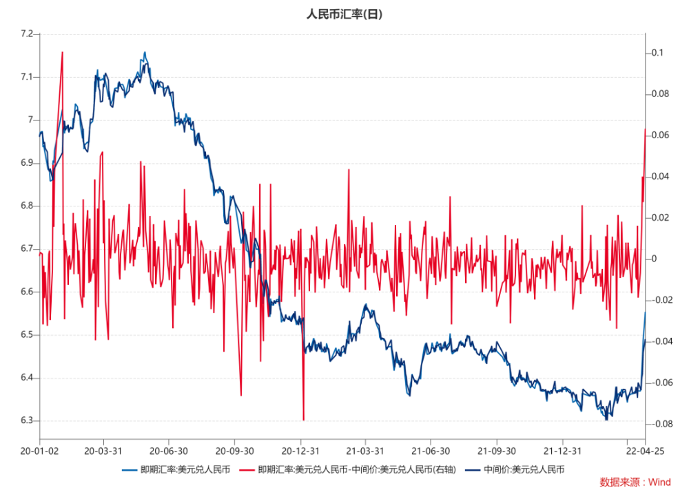 4月25日外汇黄金走势分析_4月25日外汇黄金走势分析最新