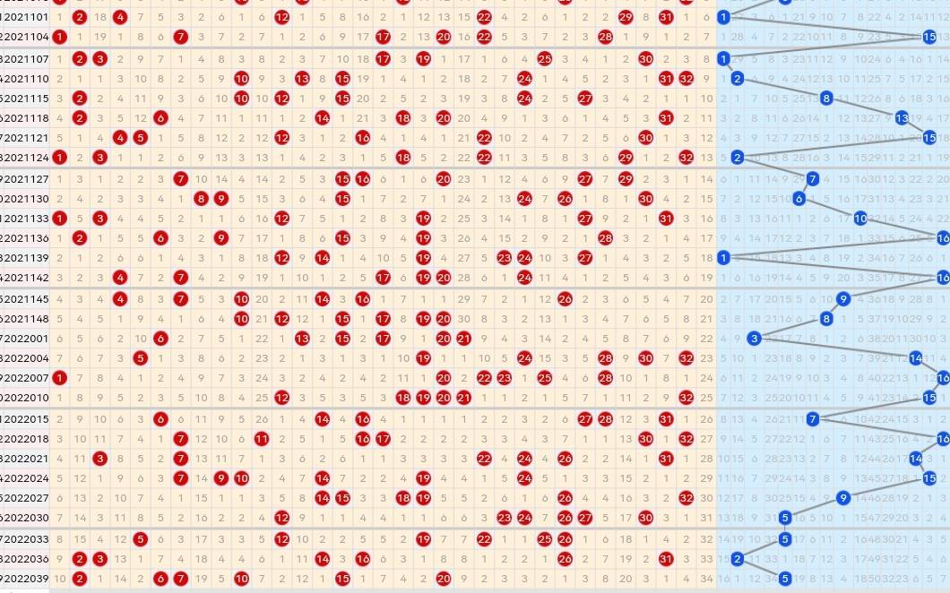 双色球红球尾数特征表大走势_双色球红球尾数分析定位走势图