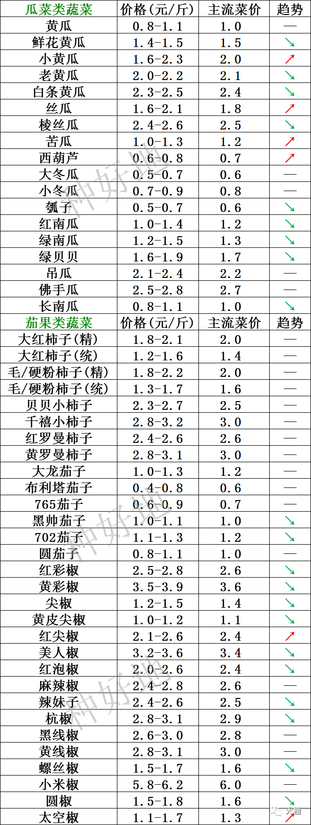 2021年香菜价格走势图_2021年香菜价格走势图片