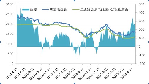 2020年焦炭期货价格走势图_2020年焦炭期货价格走势图最新