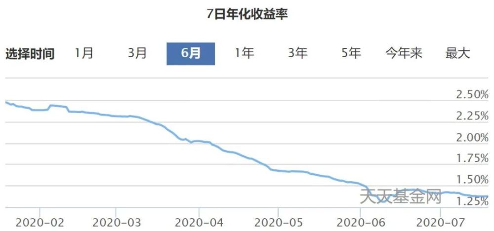 腾讯理财走势图怎么看_腾讯理财走势图怎么看收益