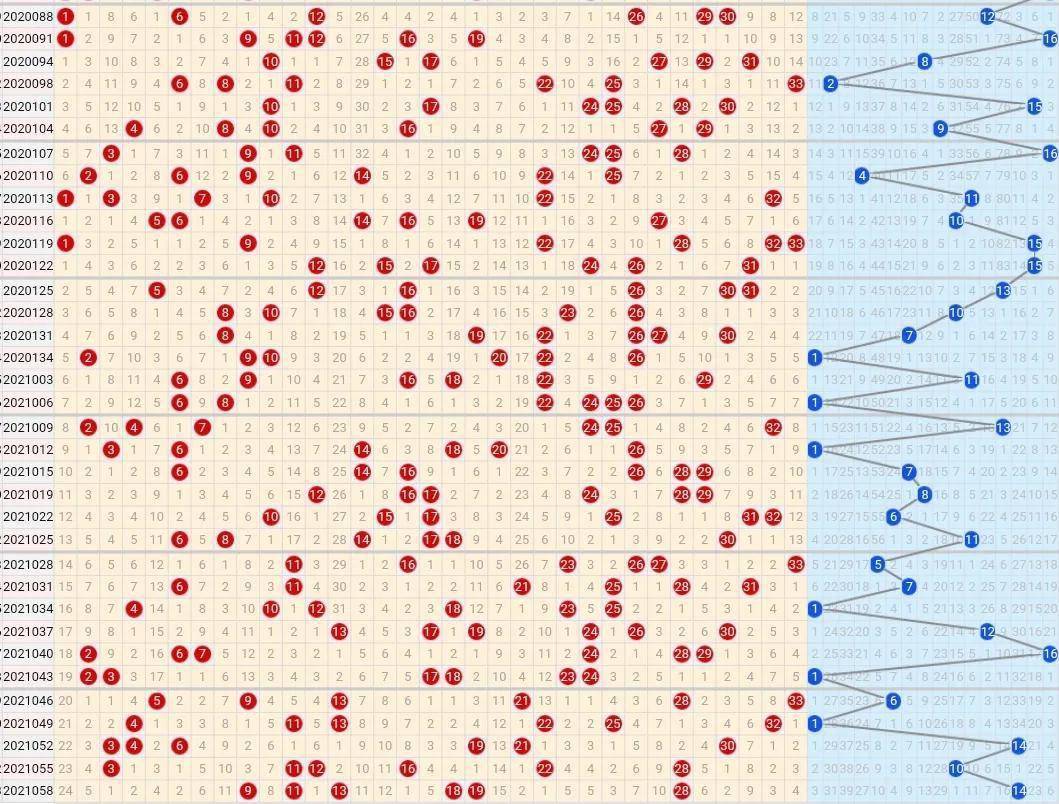 双色球重号联号走势图_双色球重号连号基本走势图表图