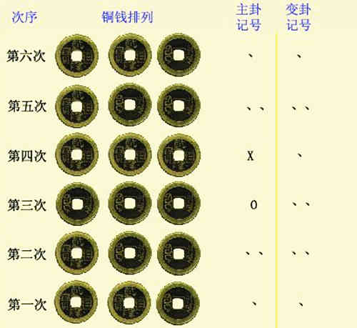 六爻测足球_六爻测足球六十例