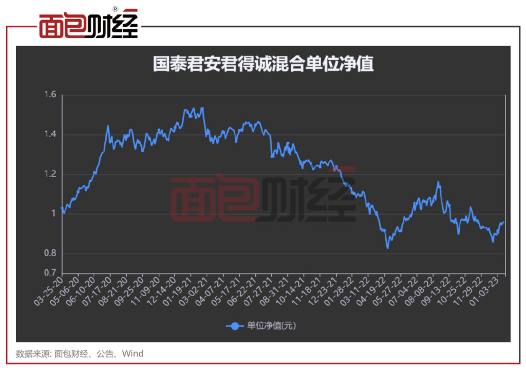 国泰价值经典混合走势_国泰价值经典混合lof