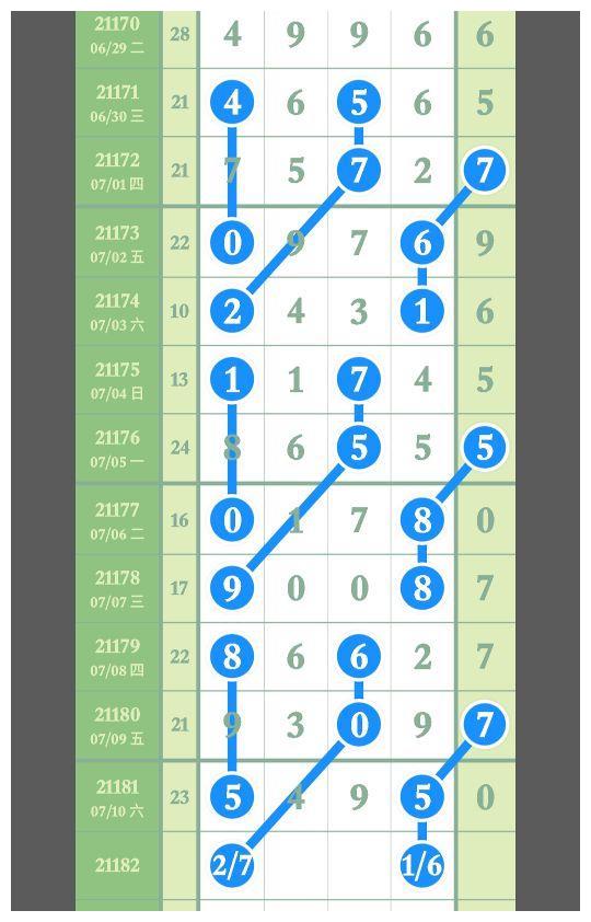 排五走势图带连线南方_排列五走势图带连线南方