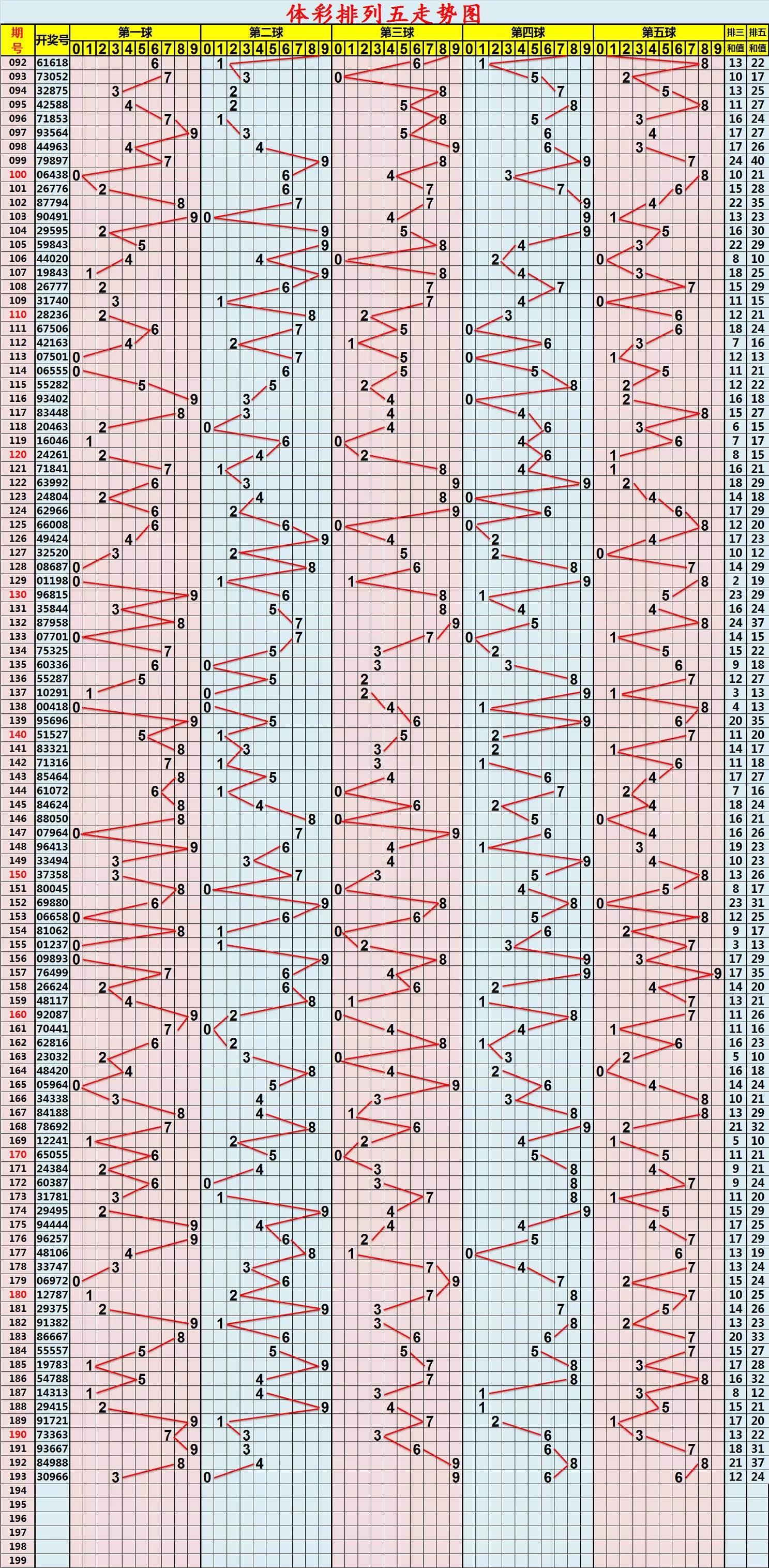 排列五全部历史超长版走势图_排列五超长全部走势图2014