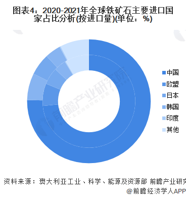 铁矿石期货全球市场走势对比_铁矿石期货全球市场走势对比表