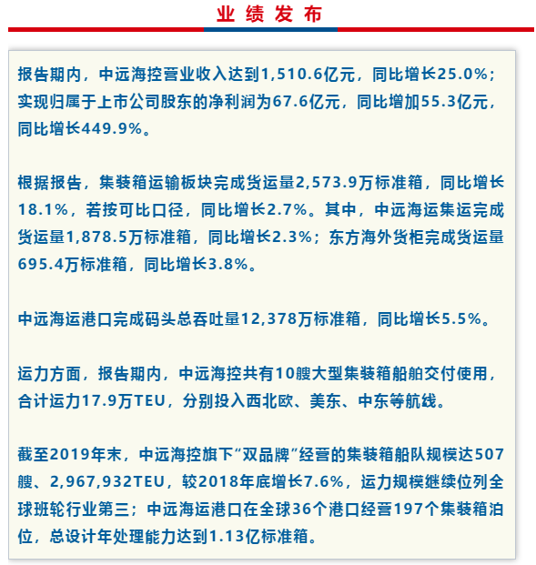 包含中远海控31号的走势的词条