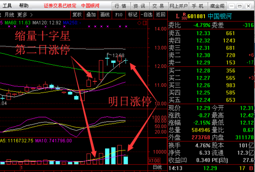 震荡走势中的缩量十字星_股市缩量十字星是什么意思
