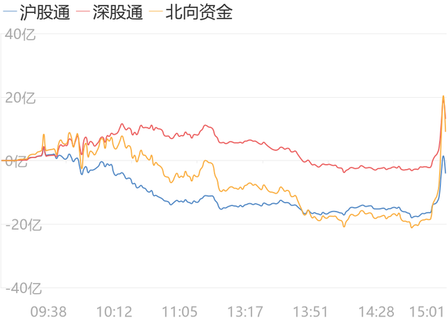 17年8月7日大盘走势_2018年7月大盘指数是多少