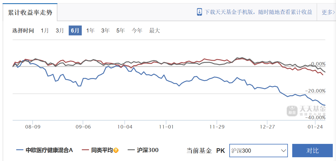 中欧钱滚滚货币a走势_中欧钱滚滚·中欧财富_