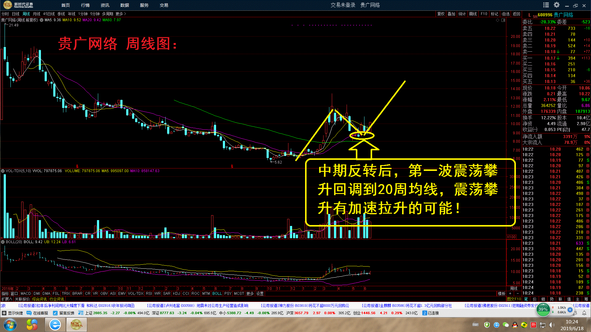 贵广网络今日走势分析_贵广网络今日走势分析图