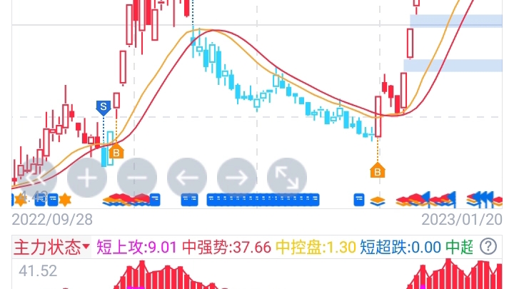 贵广网络今日走势分析_贵广网络今日走势分析图