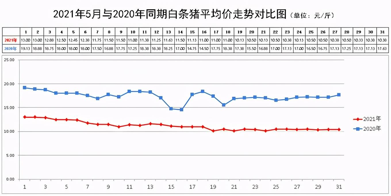 张家口青山羊种苗价走势分析_波尔山羊3040斤羊苗价格