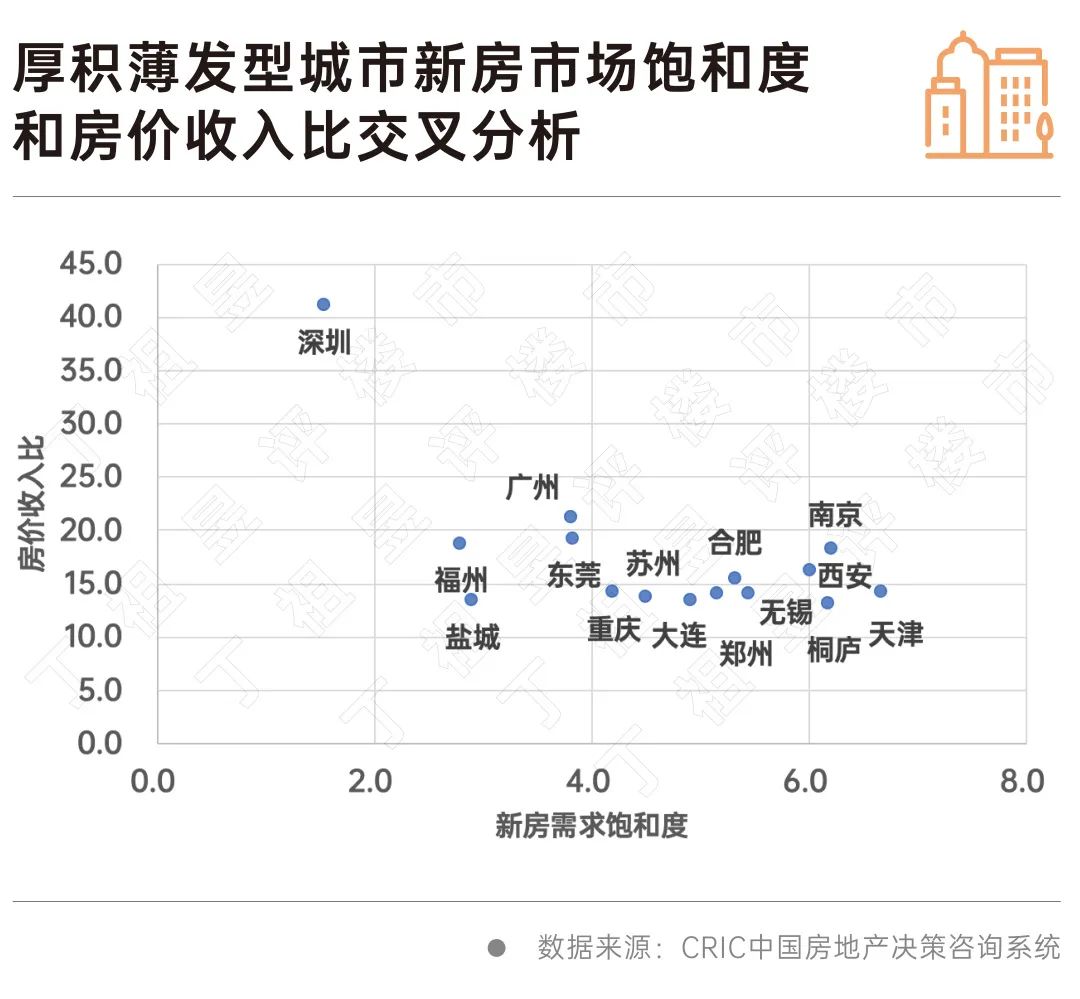 2016长沙房价走势_2016长沙房价走势图