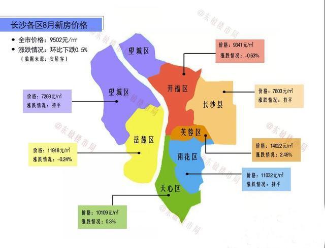 2016长沙房价走势_2016长沙房价走势图