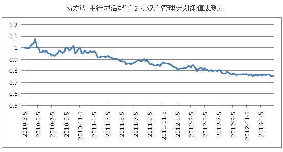 灵活配置混合基金走势_灵活配置型基金股票比例