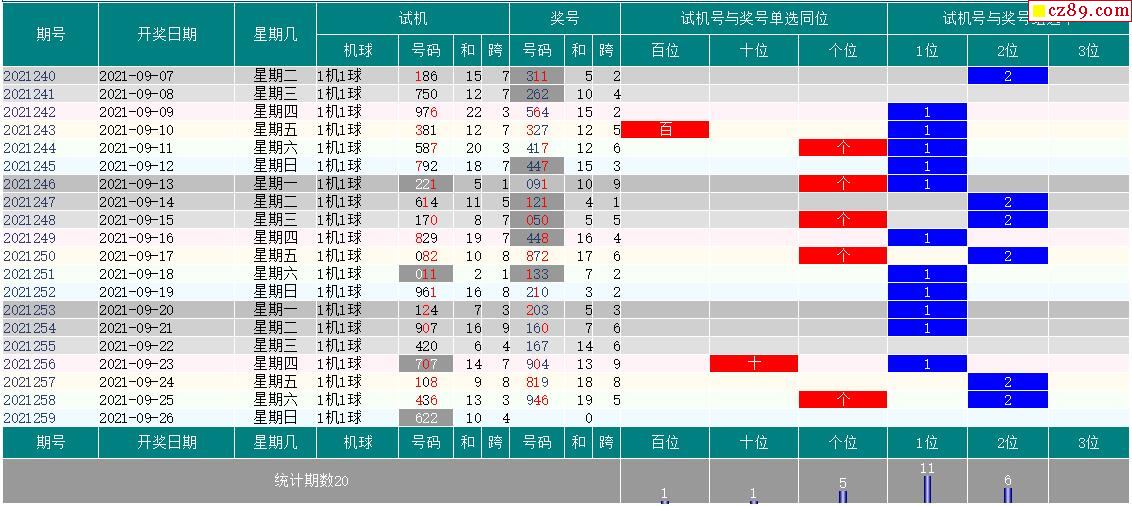 关于是3D走势图连下载嗯看十几号的信息