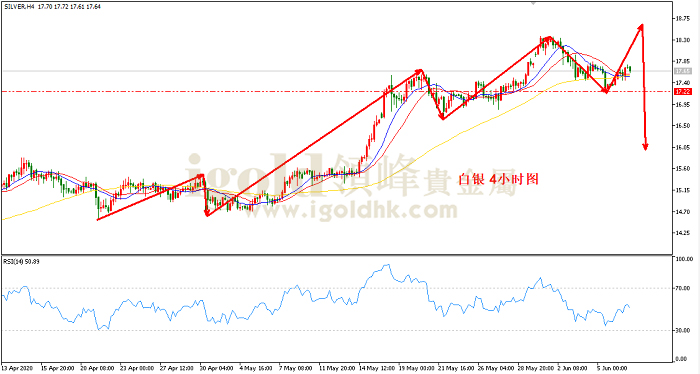 贵金属白银的走势分析_贵金属白银走势分析最新消息