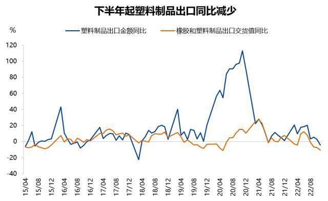 2016聚乙烯价格走势图_2019聚乙烯行情走势分析