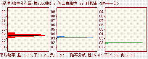 11选5单双走势教程_11选五单双选号技巧视频