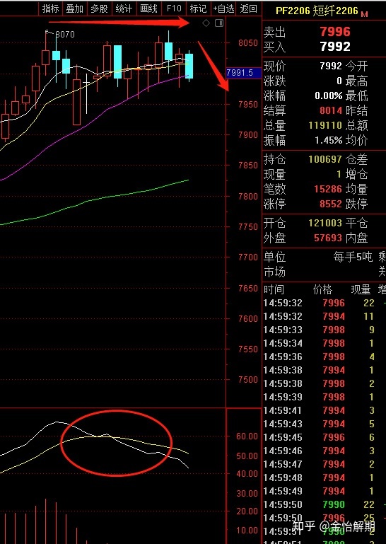 现货菜粕2209走势手机新浪网的简单介绍