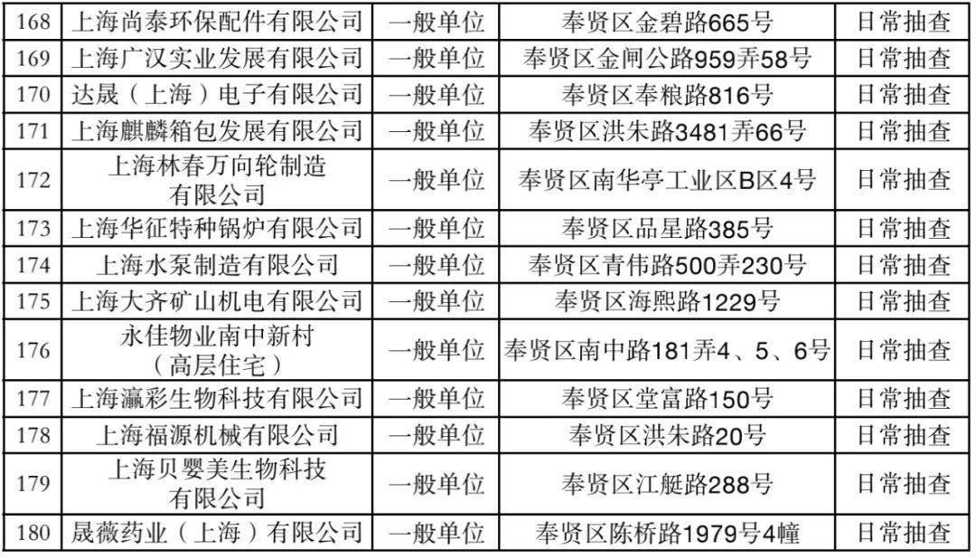 包含奉贤区品质消防设备价格走势的词条